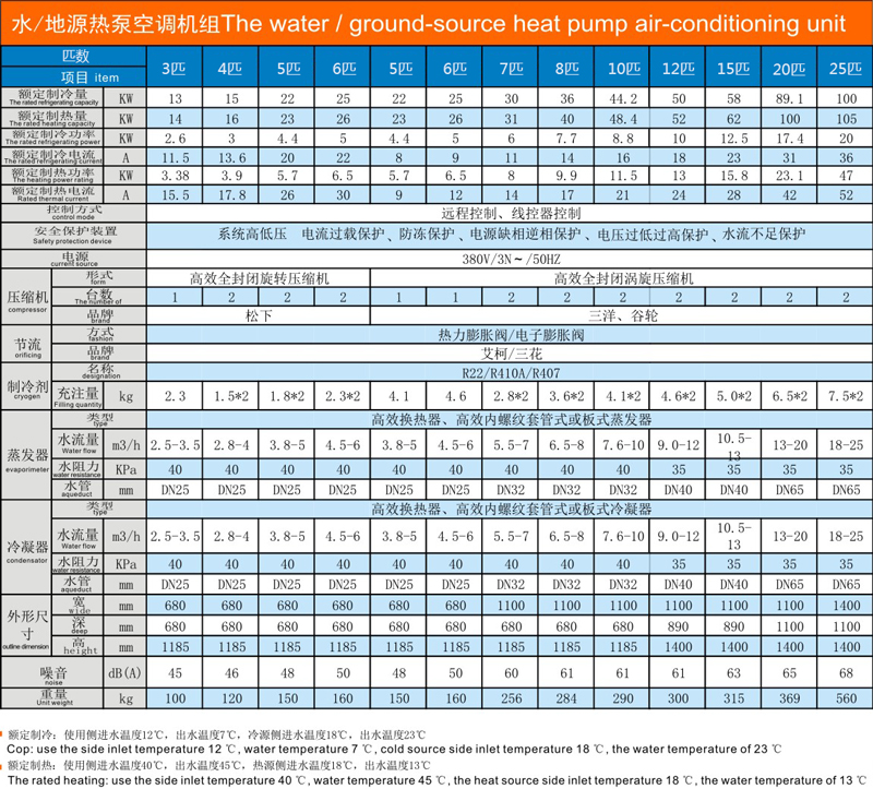水地源熱泵空調(diào)機(jī)組技術(shù)參數(shù) 水地源熱泵空調(diào)機(jī)組技術(shù)參數(shù)