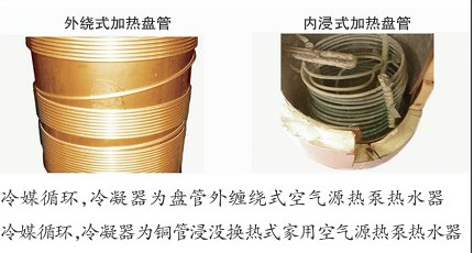 外繞式加熱盤管、內(nèi)浸式加熱盤管