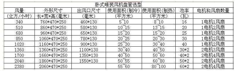 風(fēng)機(jī)盤管選型 風(fēng)機(jī)盤管選型