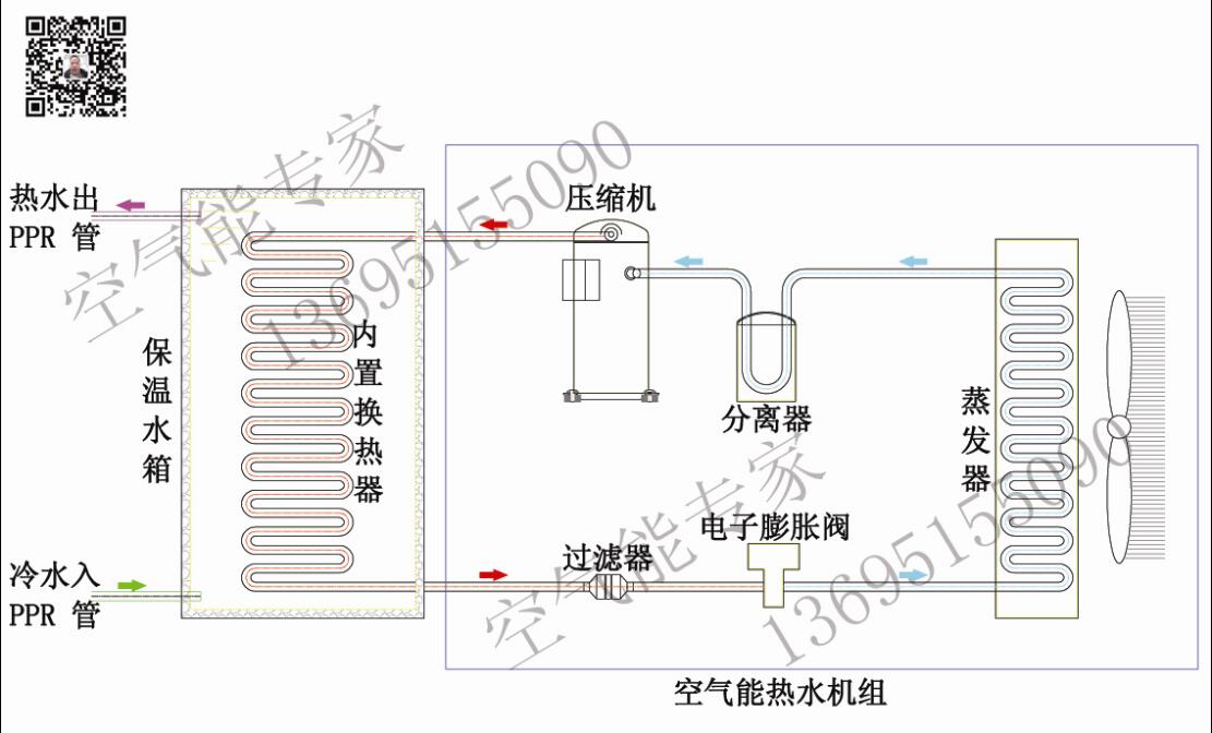 內置盤管氟循環(huán)空氣能 內置盤管氟循環(huán)空氣能