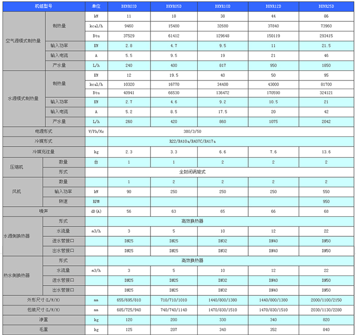 雙熱源熱泵熱水機組 雙熱源熱泵熱水機組