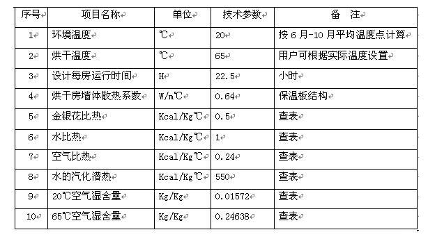 金銀花高溫?zé)岜煤娓山鉀Q方案 金銀花高溫?zé)岜煤娓山鉀Q方案