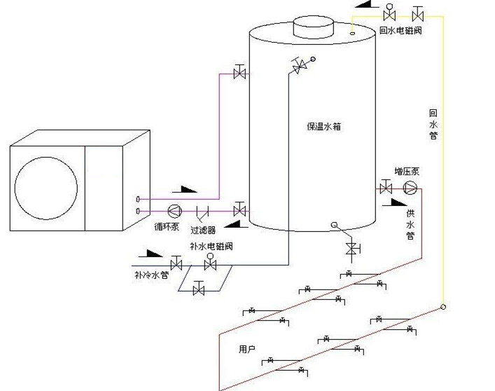 空氣能熱水器有必要裝回水嗎 空氣能熱水器回水系統(tǒng)原理圖